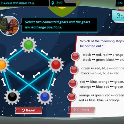 Digital Competency Score