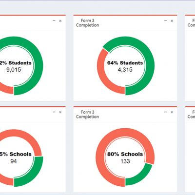 Digital Competency Score